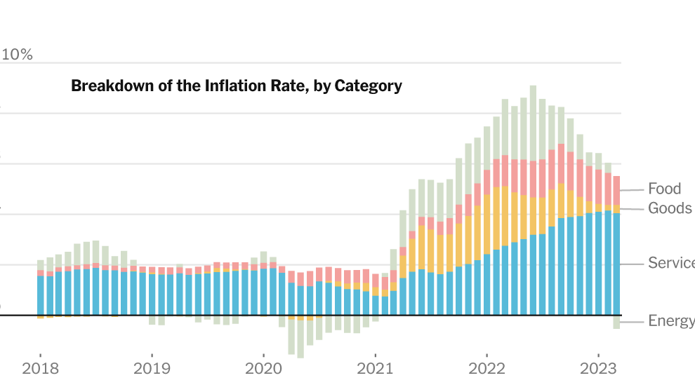 La inflación sigue siendo alta.  Lo que está impulsando esto ha cambiado.