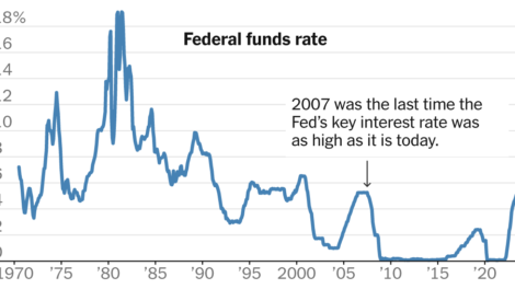 El poder de permanencia de la economía estadounidense plantea grandes interrogantes para la Fed