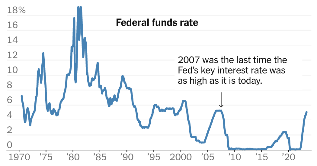 El poder de permanencia de la economía estadounidense plantea grandes interrogantes para la Fed